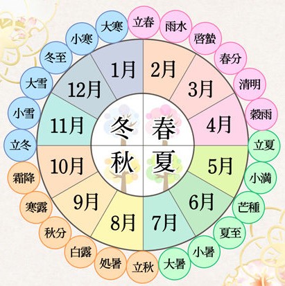 二十四節気　雲林寺
