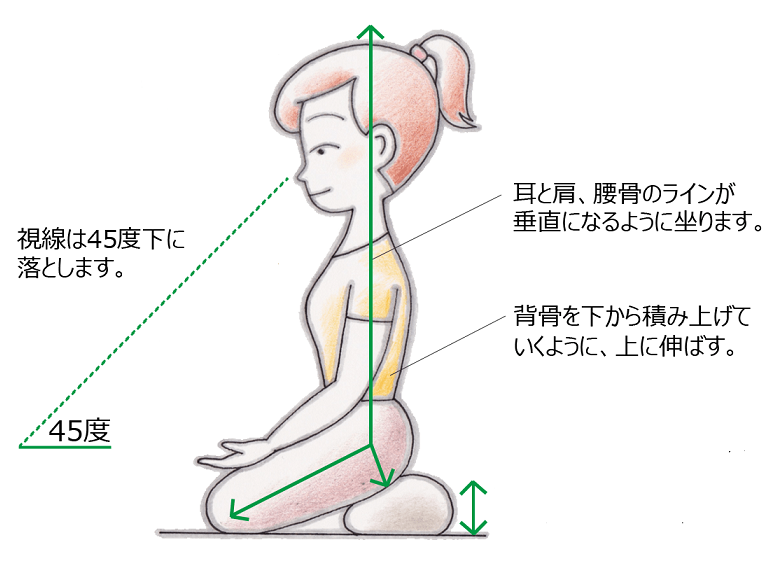 坐禅の姿勢　雲林寺