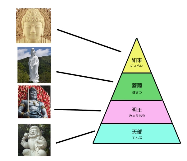 群馬県吾妻郡長野原町長野原73　雲林寺0279－82－2201